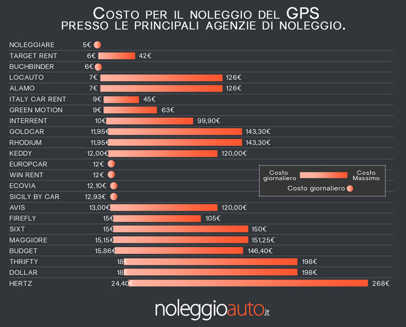 grafico-gps