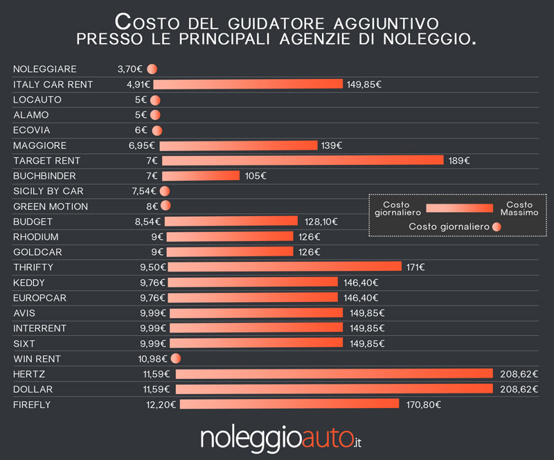 grafico guidatori